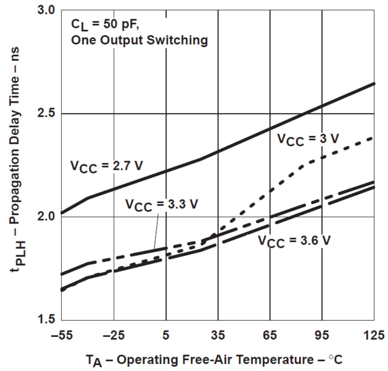 SN74ALVCH16245 tpvstemp_2.gif