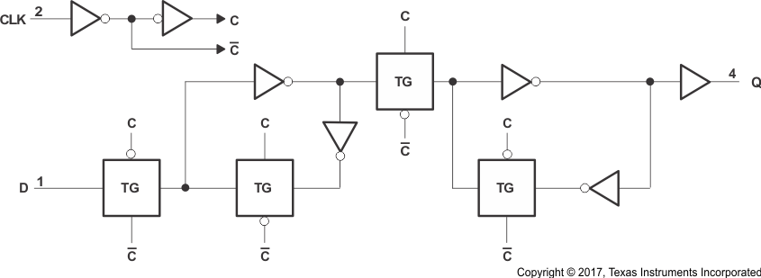 SN74LVC1G79 sn74lvc1g79-ld-ces220-block-diagram.gif