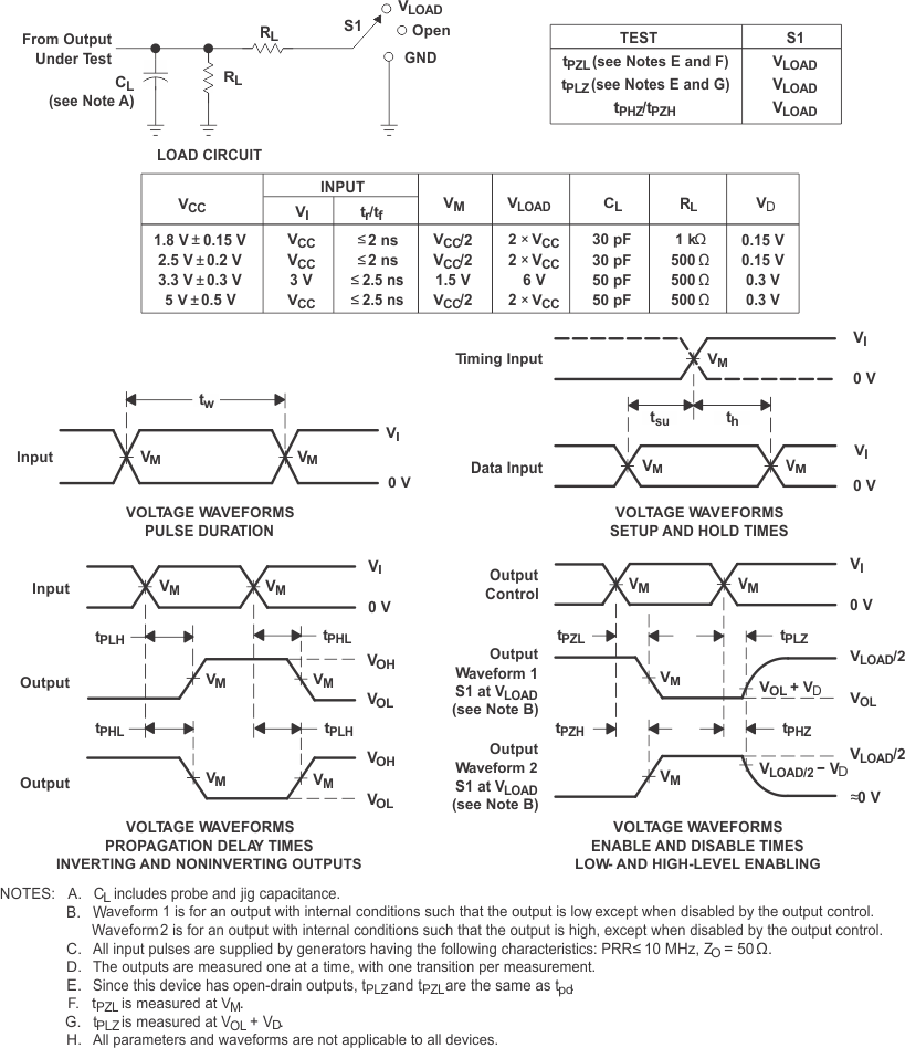 SN74LVC1G07 Load Circuit and Voltage Waveforms