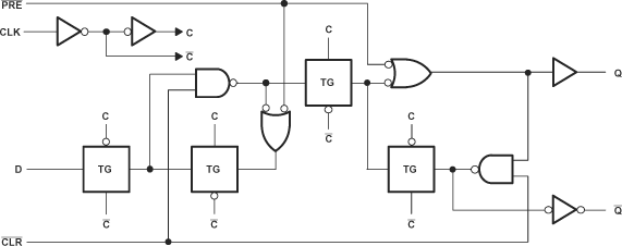 SN74LVC74A-Q1 Logic Diagram, Each Flip-Flop
                    (Positive Logic)