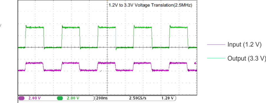 SN74AVC16T245 Translation Up (1.2 V to 3.3 V) at 2.5 MHz