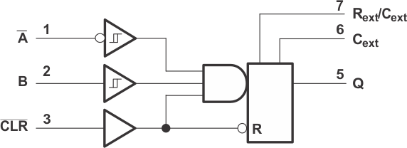 SN74LVC1G123 Logic Diagram (Positive Logic)