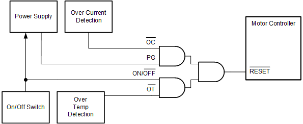 SN74AUP2G08 Typical
                    Application Block Diagram