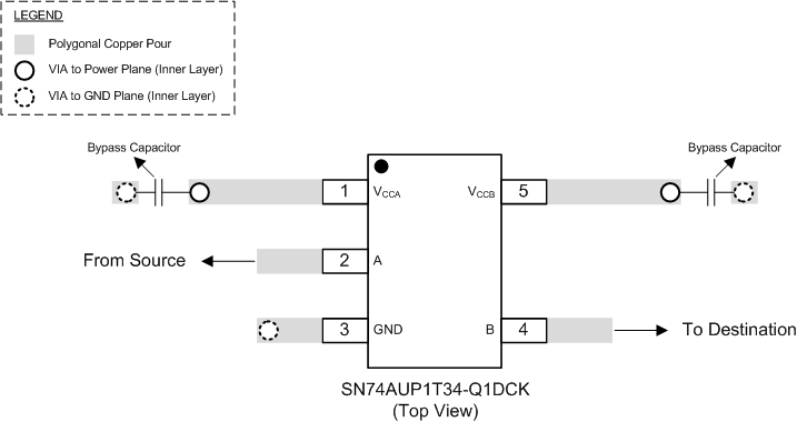 SN74AUP1T34-Q1 SN74AUP1T34-Q1_Layout_Example.gif