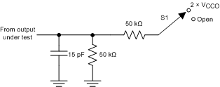 TXS0102-Q1 pmi_load_circuit_sces854.gif