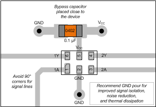SN74LVC2GU04-Q1 dry-layout.gif