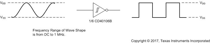CD40106B Wave_Shaper_SCHS097.gif