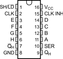 SN54HC165 SN74HC165 Pin_1.gif