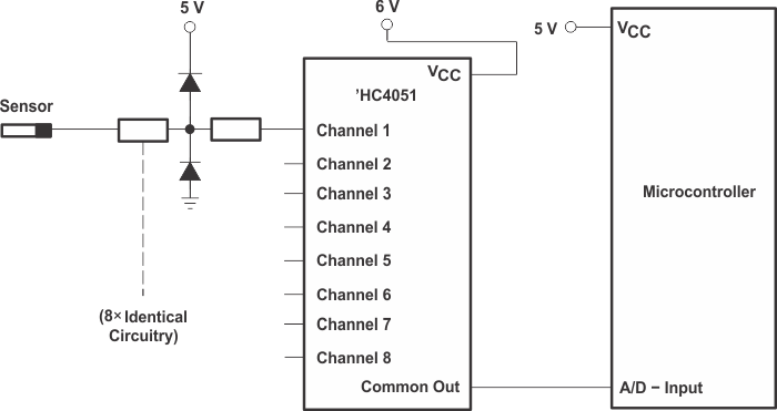 SN74HC4851-Q1 Alternate
                    Solution Requires 32 Passive Components and One Extra 6V Regulator to Suppress
                    Injection Current Into a Standard ’HC4051 Multiplexer