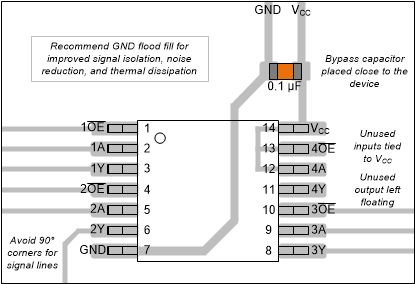 SN74HC125-Q1 layout-pw-oen-high.gif