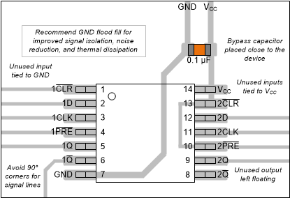 SN74HC74-Q1 layout-pw-74.gif