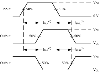 SN74AHCT1G08-Q1 Voltage Waveforms Propagation Delays GUID-196E44F9-39AE-47F9-89AA-22E024996D3A-low.gif