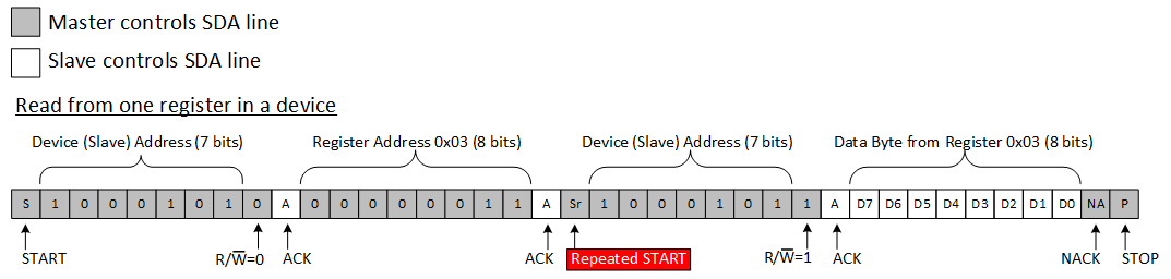 TCA6507 i2c_read_example.gif