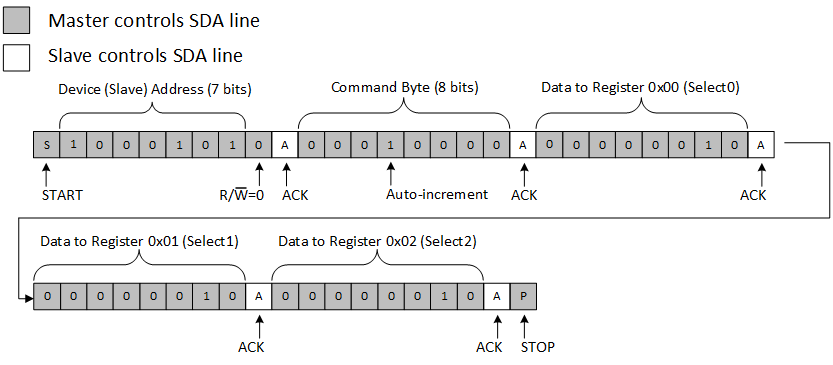 TCA6507 i2c_write_Selects.gif