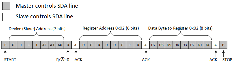 TCA9554A i2c_example.gif