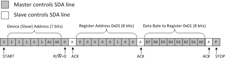 TCA9539 i2c_example.gif