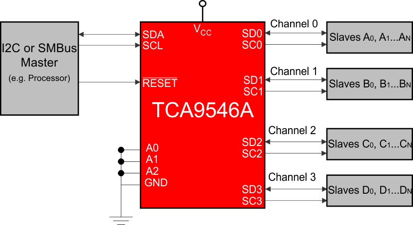TCA9546A pg1_simp_scps205.gif