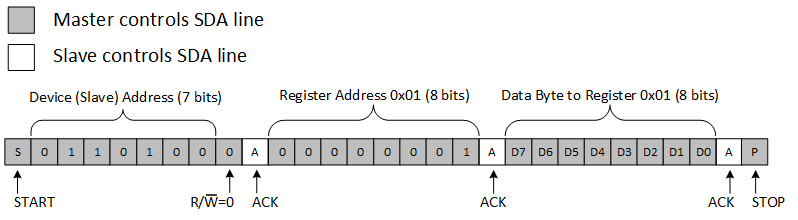 TCA8418E i2c_example.gif