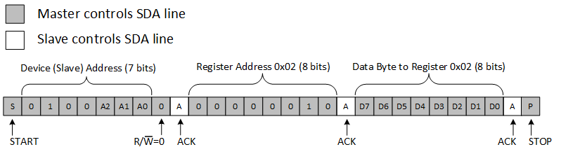 TCA9554 i2c_example.gif
