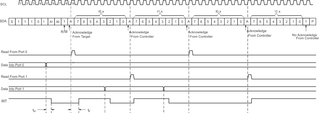 Read Input Port Register, Scenario 1 GUID-20210901-SS0I-XD2L-NVFG-TV79CFMJ7SF2-low.gif