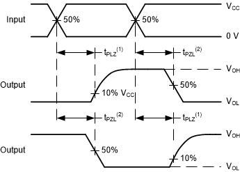 TPLD1201 Voltage Waveforms
Propagation Delays TPLD1201 Voltage Waveforms
Propagation Delays