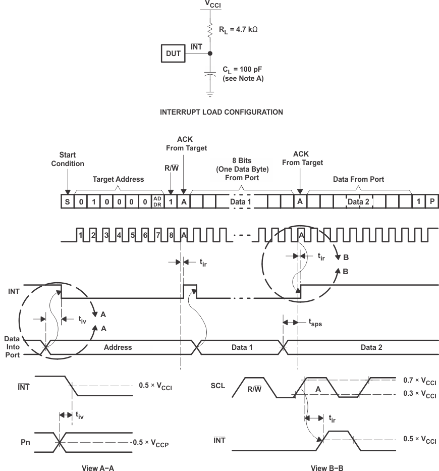 TCAL6416R Interrupt
                    Load Circuit and Voltage Waveforms