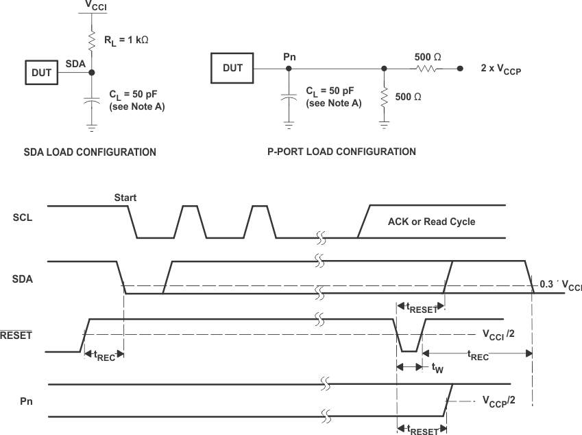 TCAL6416R Reset
                    Load Circuits and Voltage Waveforms