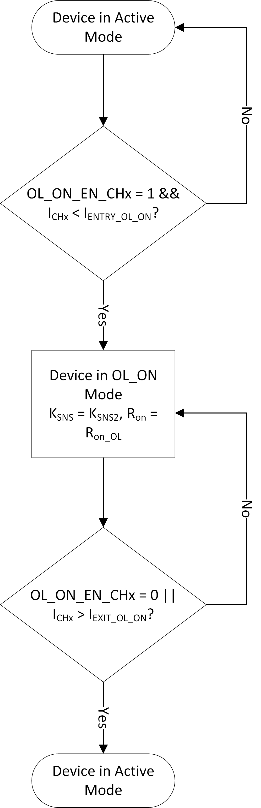  OL_ON Enable Flowchart
