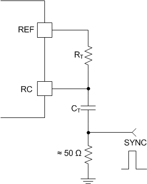 UCC2800-Q1 UCC2801-Q1 UCC2802-Q1 UCC2803-Q1 UCC2804-Q1 UCC2805-Q1 Synchronizing the Oscillator