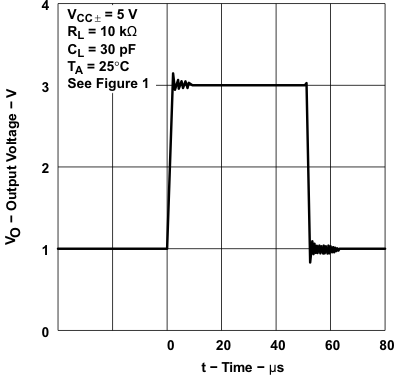 TLE2021-Q1 TLE2021A-Q1  TLE2022-Q1 TLE2022A-Q1  TLE2024-Q1 TLE2024-Q1 Voltage-Follower Large-Scale Pulse Response