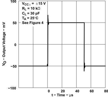 TLE2021-Q1 TLE2021A-Q1  TLE2022-Q1 TLE2022A-Q1  TLE2024-Q1 Voltage-Follower
                        Small-Signal Pulse Response