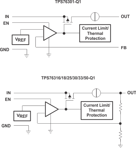 TPS763-Q1 Functional Block Diagram (for
                    Legacy Chip)