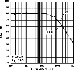 LMV341-Q1 LMV344-Q1 Cmrr vsFrequency