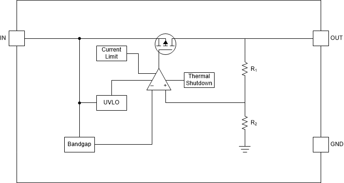 TL720M05-Q1 Functional Block Diagram (New
                    Chip)