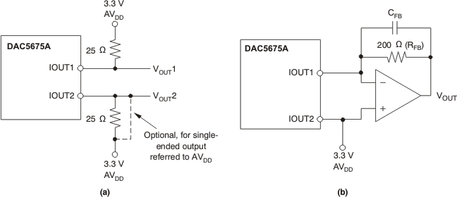 DAC5675A-SP output_cfgb_gls387.gif