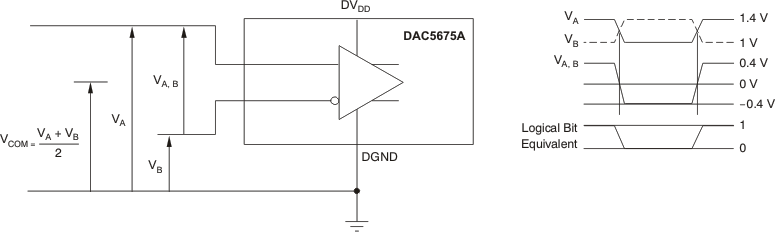 DAC5675A-SP td2b_gls387.gif