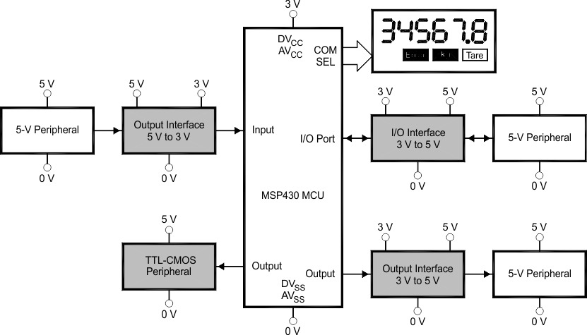 interfaces-between-the-3-v-msp430-and-5-v-systems.gif