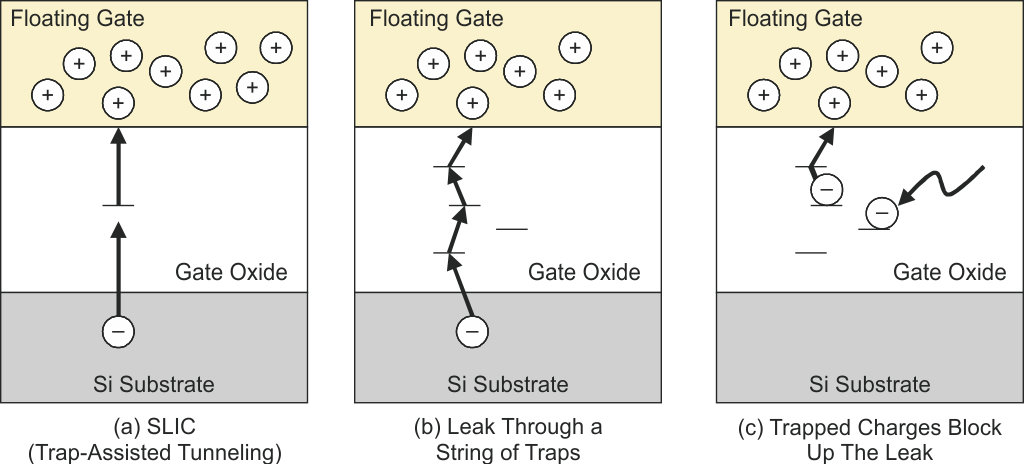 leak-mechanism-in-tunnel-oxides.gif
