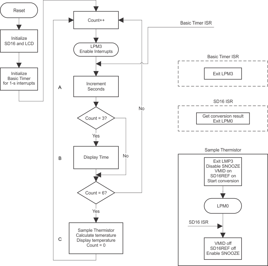 code-flow-diagram.gif