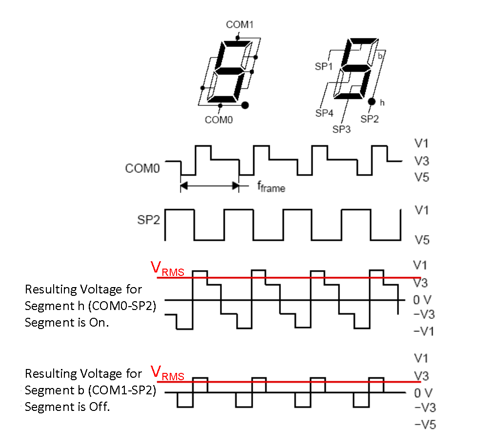 fig02_example_lcd_ac_waveforms.gif