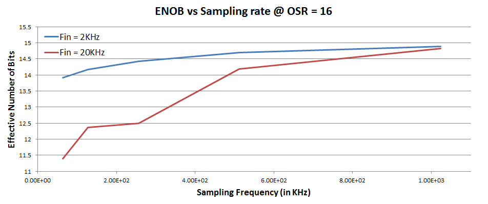 fig10n_Performance_Different_SampFreq.png