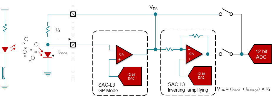 block-diagram-gas-detector.png