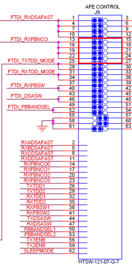 AFE74xx-pinbank-J9-containing-RX-NCO-GPIO-pins.gif