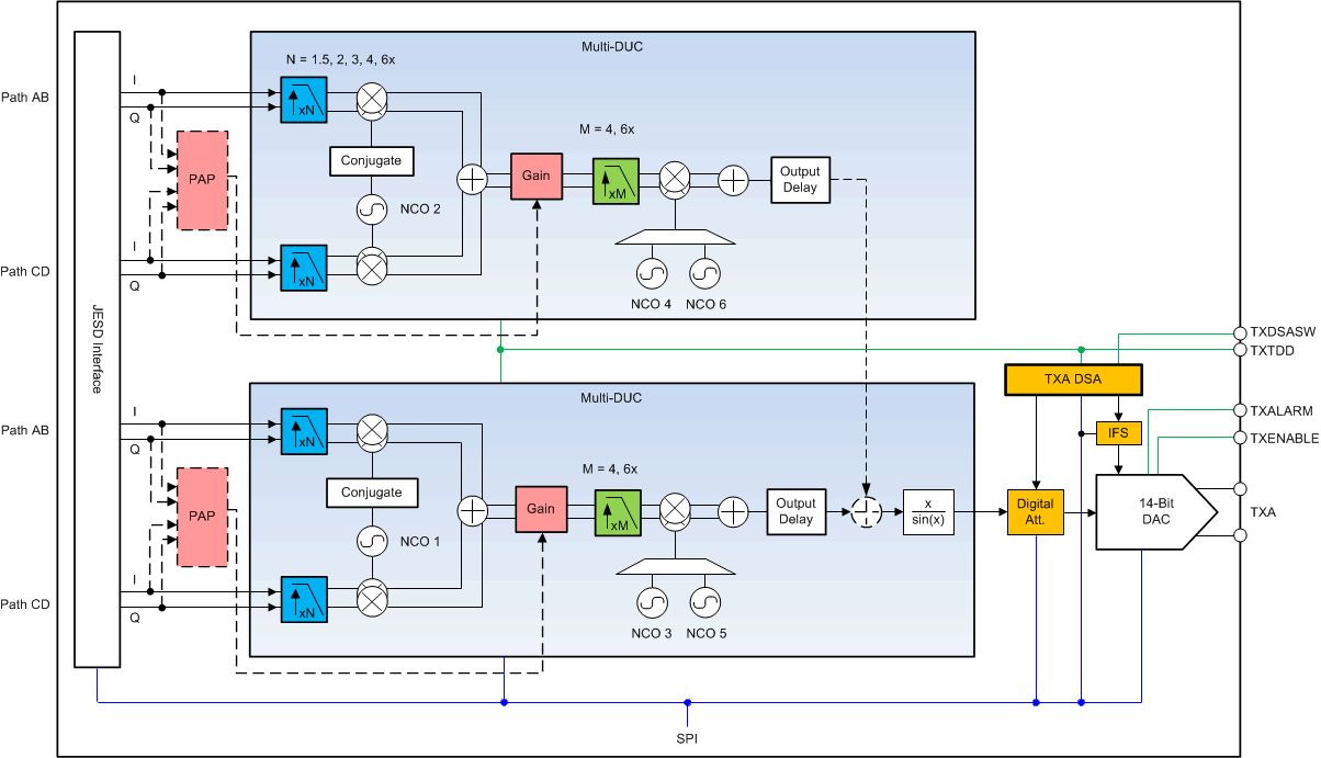 afe7422-transmitter-block-diagram.gif