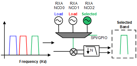 example-of-frequency-hopping-with-multiple-NCOs.gif