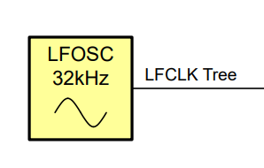  MSPM0L Series LFOSC