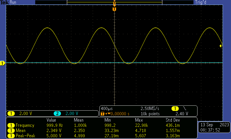  Single Ended DC-Coupled Input Swing at -1dBrG
                        (0dBrG = 2Vrms)