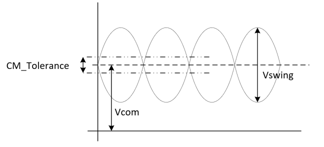  Common-Mode Tolerance