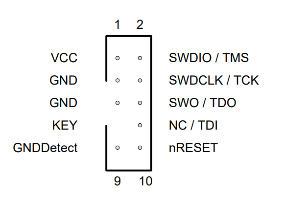  Arm Cortex 10-Pin
                    Definition