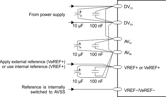 MSP430F149 MSP430F148 MSP430F147 MSP430F1491 MSP430F1481 MSP430F1471 MSP430F135 MSP430F133 vref-circuit-internal.gif